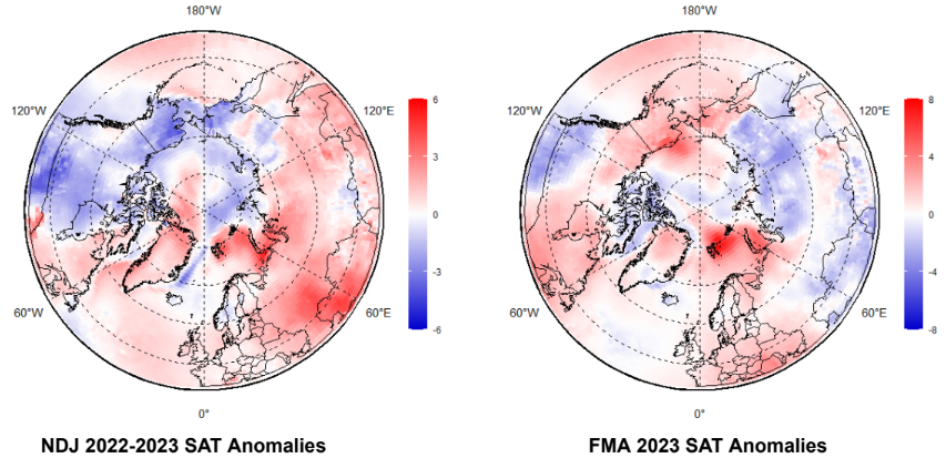 temperature summary for the winter NDJFMA 2022-2023