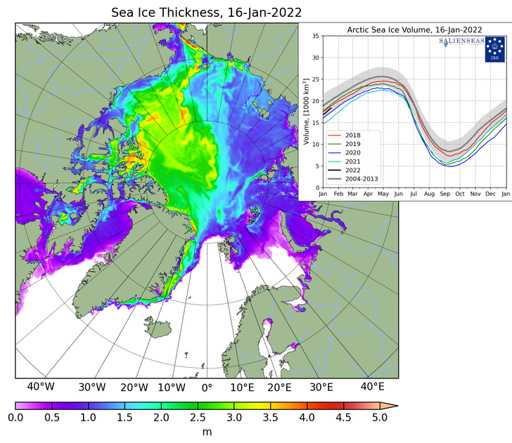 sea ice thickness northern hemisphere